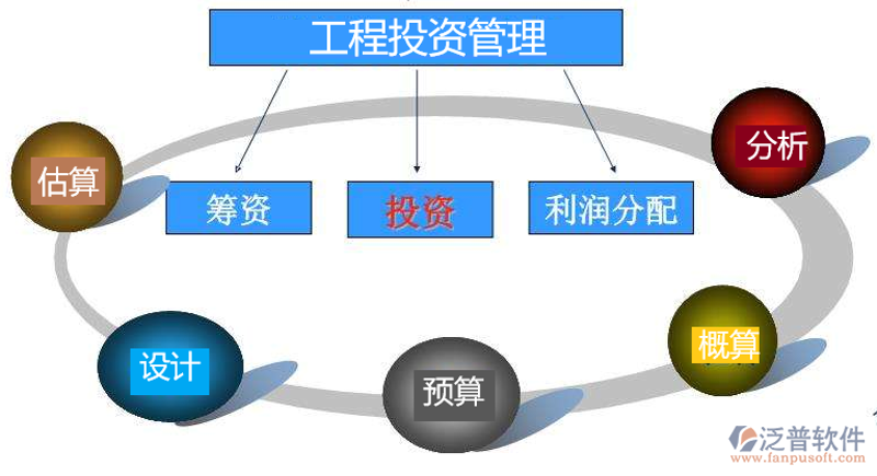 如何入门股权投资？选择这条道路前，你必须了解这些